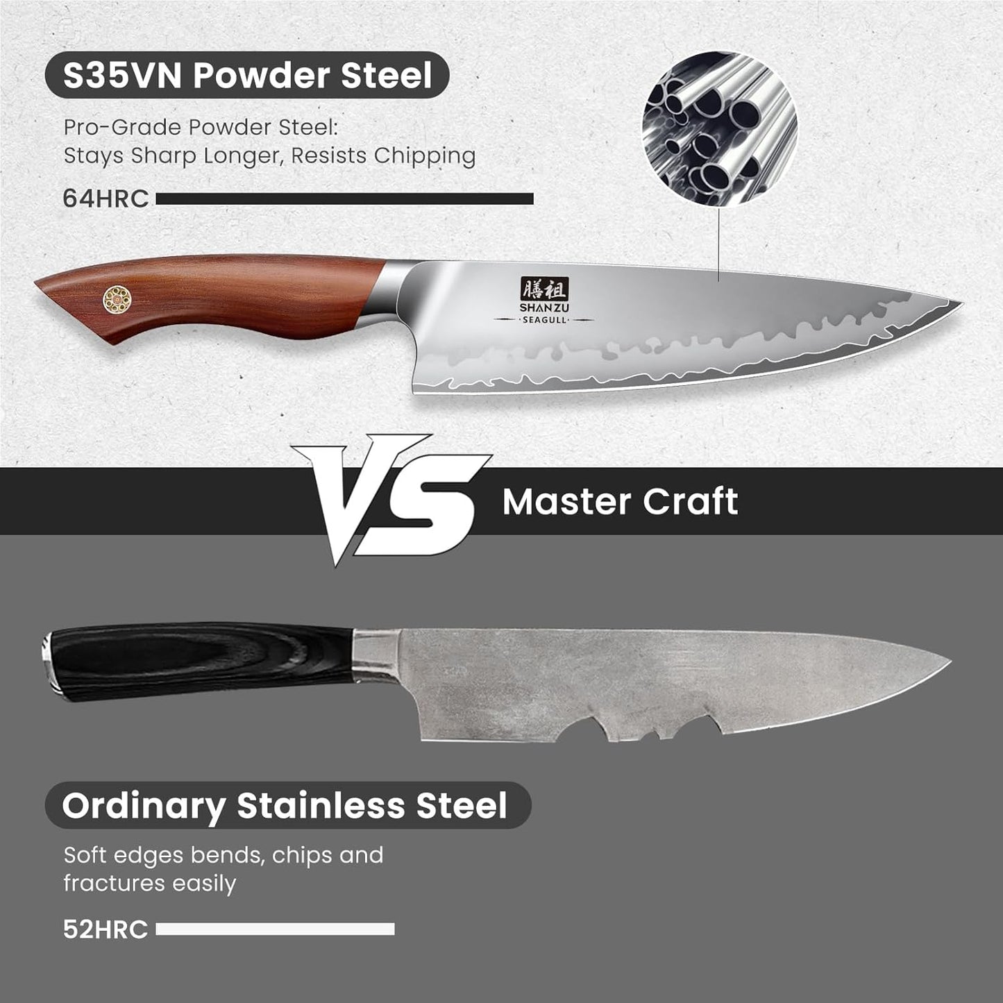 Chef Knife 8 Inch, American S35VN Powder Steel Sharp Kitchen Knife, Professional Cooking Knife with Ergonomic Red Sandalwood Handle, Meat Cutting Gyuto Knife, Gifts for Women & Men