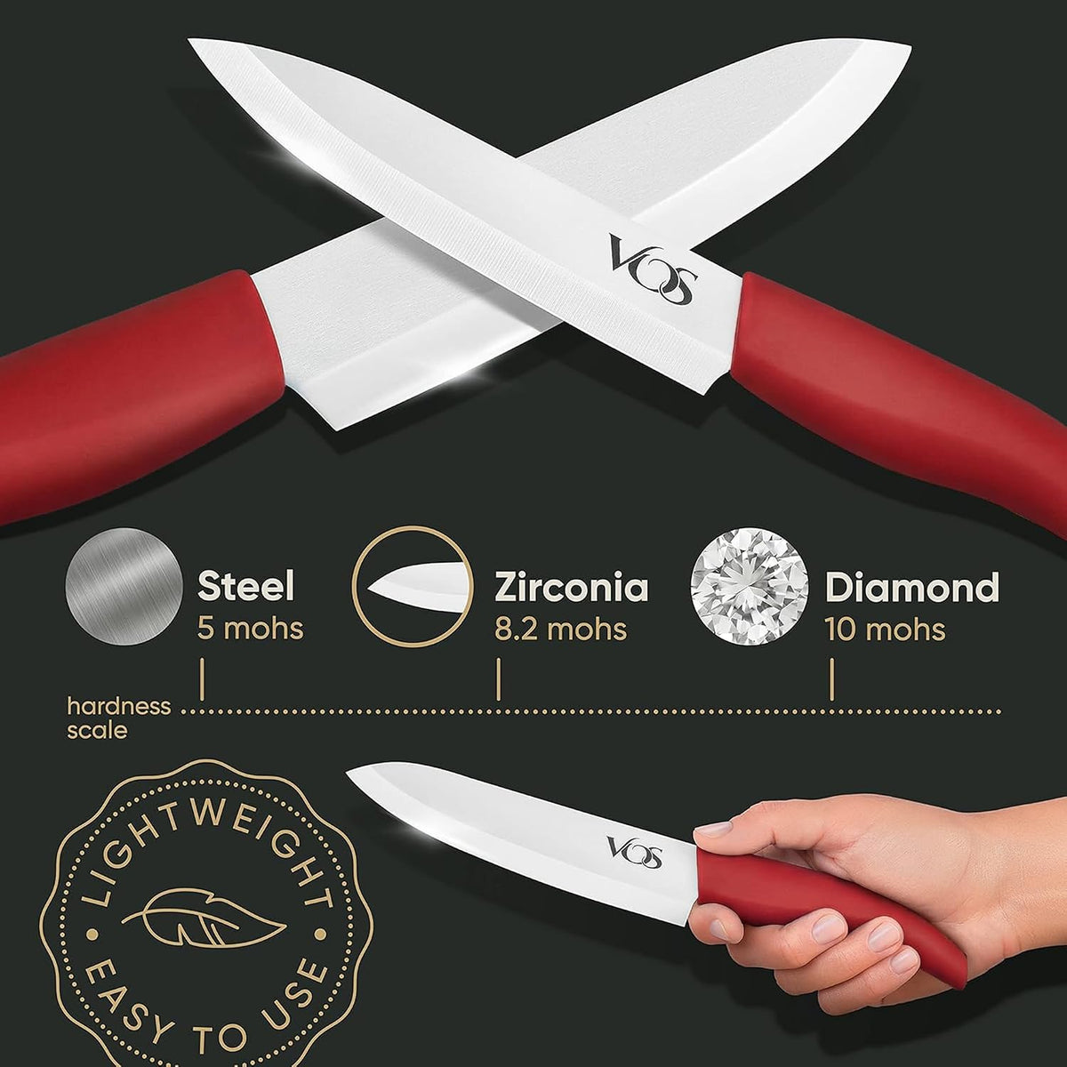 Ceramic Knife Set in Elegant Gift Box, Ceramic Knives Set For Kitchen, Ultra Sharp Kitchen Knife Set with Covers, 4" 5" 6" Paring, Santoku & Chef Knife, Lightweight, Dishwasher safe (Black Handle)