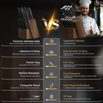 Knife Set, Kitchen Knives Set with Block and Dual Sharpener Full Tang 15 Pcs German Stainless Steel Knives Sharp Blade Dishwasher Safe Knife Set with Ergonomic Handle, Elegant Black