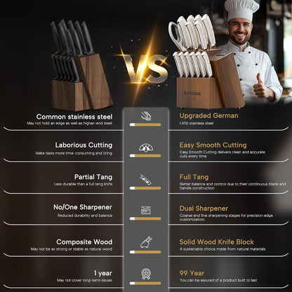 Knife Set, Kitchen Knives Set with Block and Dual Sharpener Full Tang 15 Pcs German Stainless Steel Knives Sharp Blade Dishwasher Safe Knife Set with Ergonomic Handle, Elegant Black