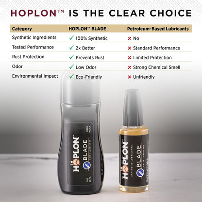 Hoplon Blade Premium Kit - 3oz Knife Oil (9X More Than Leading Oils) - Pocket Knife Cleaning & Care Kit, Dauber & Needle Applicators, Rust Prevention, Complete Knife Restoration & Maintenance Set