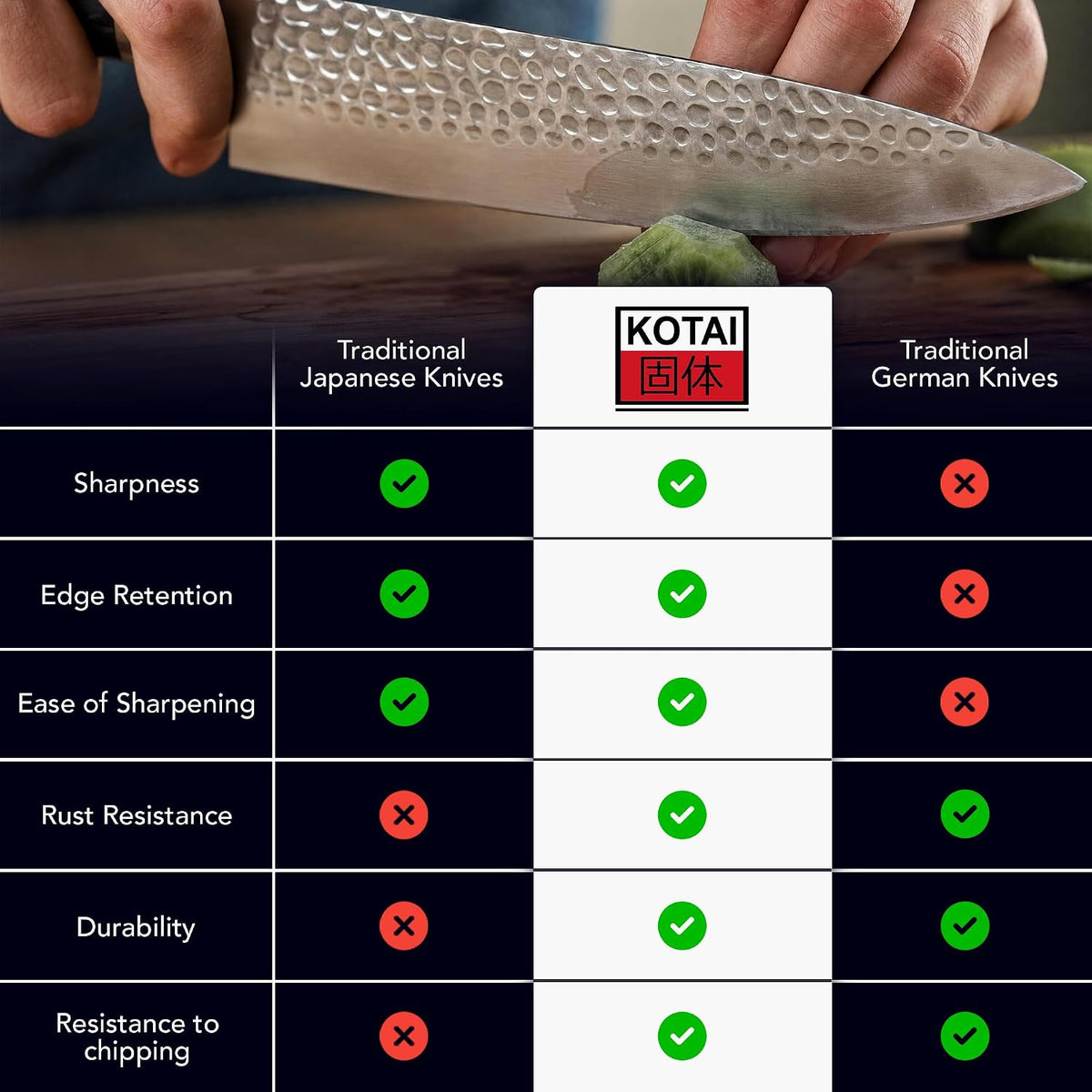 Gyuto 8 inch Chef Kitchen Knife | Ultra Sharp Japanese 440C Stainless Steel | Hammered Tsuchime Finish | Pakkawood Handle | Hidden Full Tang | Pakka Collection Professional Chef Knife