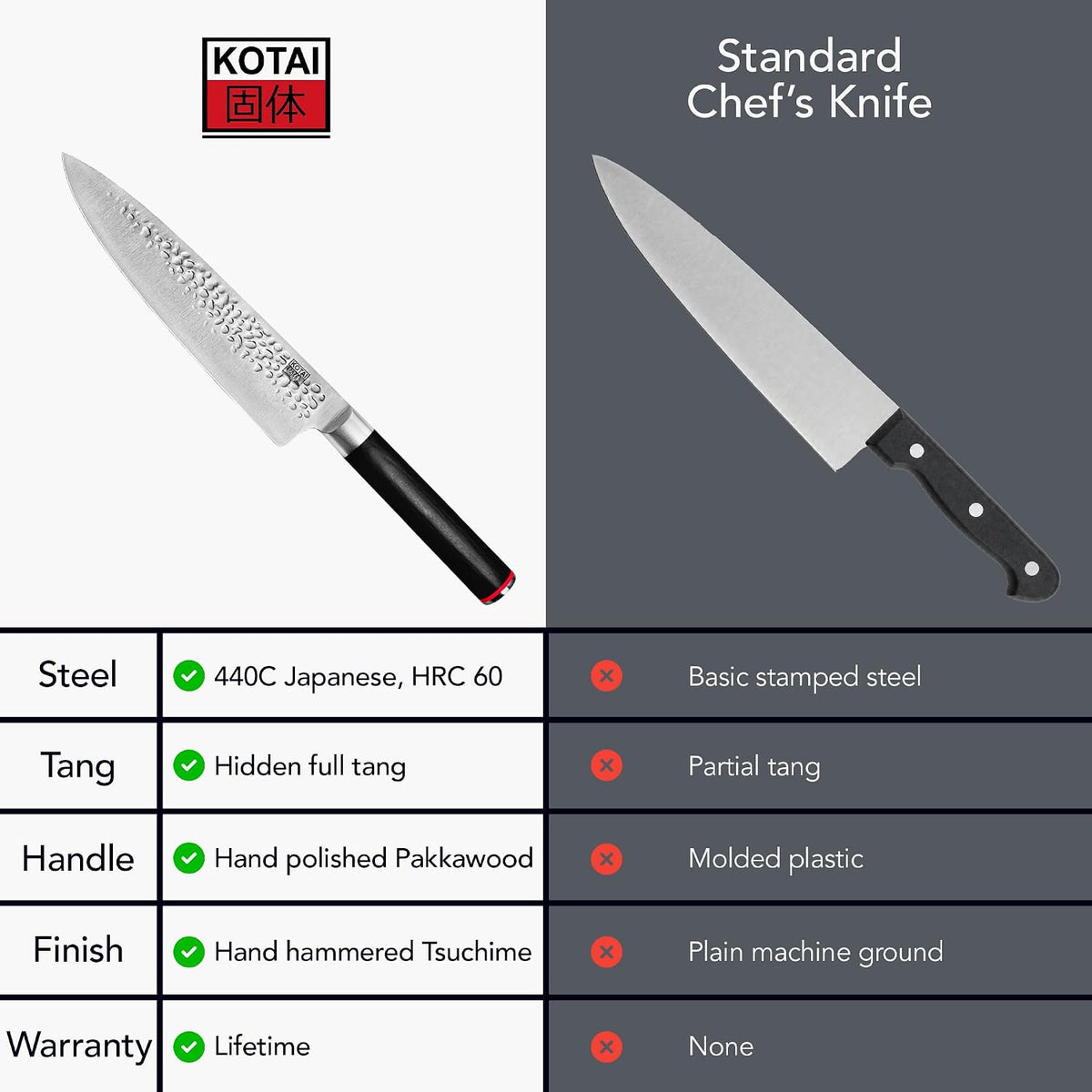 Gyuto 8 inch Chef Kitchen Knife | Ultra Sharp Japanese 440C Stainless Steel | Hammered Tsuchime Finish | Pakkawood Handle | Hidden Full Tang | Pakka Collection Professional Chef Knife
