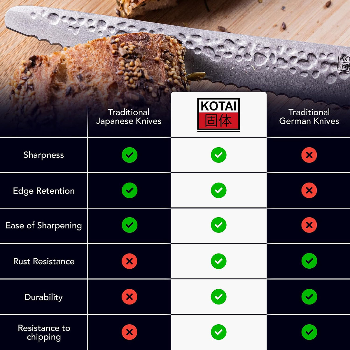Gyuto 8 inch Chef Kitchen Knife | Ultra Sharp Japanese 440C Stainless Steel | Hammered Tsuchime Finish | Pakkawood Handle | Hidden Full Tang | Pakka Collection Professional Chef Knife