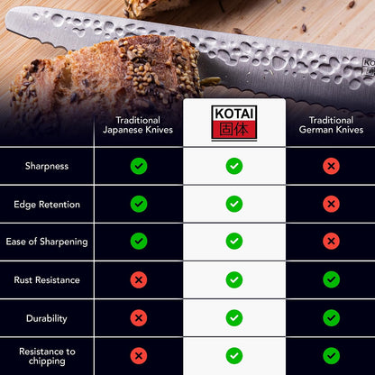 Gyuto 8 inch Chef Kitchen Knife | Ultra Sharp Japanese 440C Stainless Steel | Hammered Tsuchime Finish | Pakkawood Handle | Hidden Full Tang | Pakka Collection Professional Chef Knife