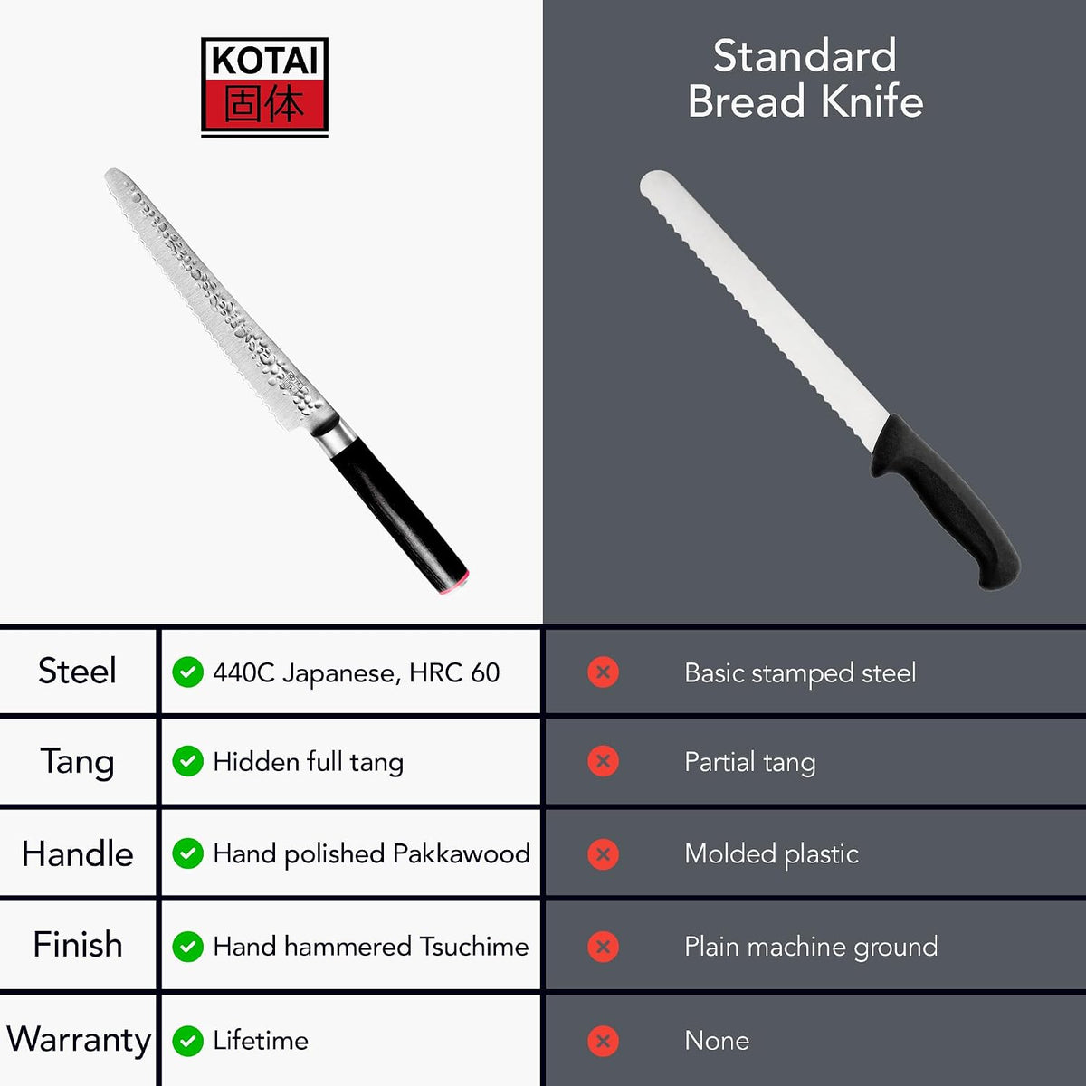 Gyuto 8 inch Chef Kitchen Knife | Ultra Sharp Japanese 440C Stainless Steel | Hammered Tsuchime Finish | Pakkawood Handle | Hidden Full Tang | Pakka Collection Professional Chef Knife