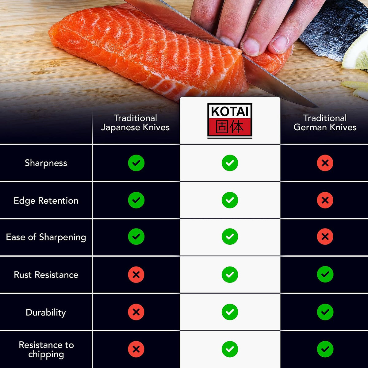 Gyuto 8 inch Chef Kitchen Knife | Ultra Sharp Japanese 440C Stainless Steel | Hammered Tsuchime Finish | Pakkawood Handle | Hidden Full Tang | Pakka Collection Professional Chef Knife