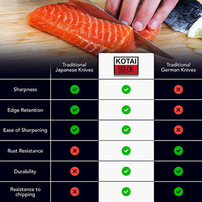 Gyuto 8 inch Chef Kitchen Knife | Ultra Sharp Japanese 440C Stainless Steel | Hammered Tsuchime Finish | Pakkawood Handle | Hidden Full Tang | Pakka Collection Professional Chef Knife