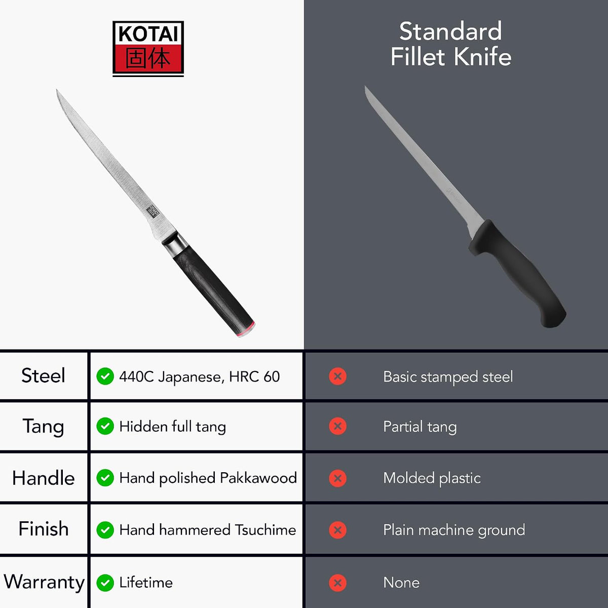Gyuto 8 inch Chef Kitchen Knife | Ultra Sharp Japanese 440C Stainless Steel | Hammered Tsuchime Finish | Pakkawood Handle | Hidden Full Tang | Pakka Collection Professional Chef Knife