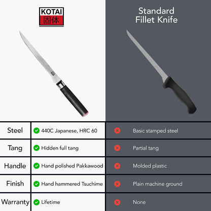 Gyuto 8 inch Chef Kitchen Knife | Ultra Sharp Japanese 440C Stainless Steel | Hammered Tsuchime Finish | Pakkawood Handle | Hidden Full Tang | Pakka Collection Professional Chef Knife