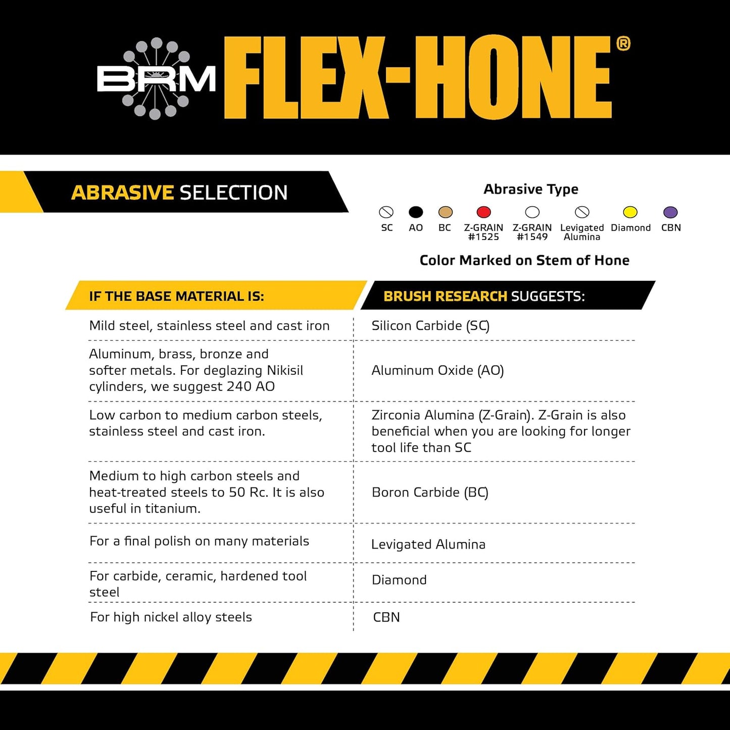 Brush Research BC8M18 FLEX-HONE®, 0.315" (8mm) Diameter, 180 Grit, Silicon Carbide, For Mild Steel, Stainless Steel, Cast Iron and Softer Ferrous Materials