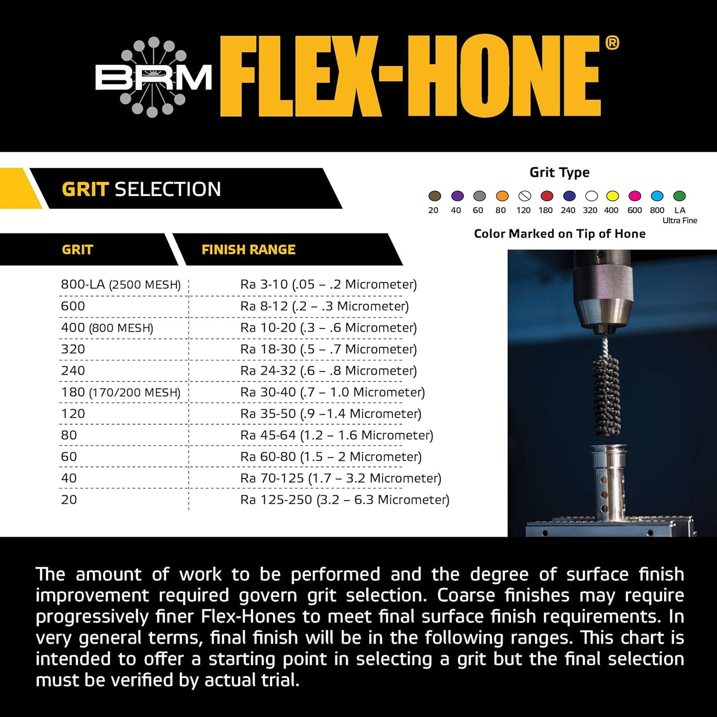 Brush Research BC8M18 FLEX-HONE®, 0.315" (8mm) Diameter, 180 Grit, Silicon Carbide, For Mild Steel, Stainless Steel, Cast Iron and Softer Ferrous Materials