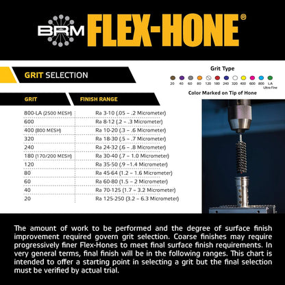Brush Research BC8M18 FLEX-HONE®, 0.315" (8mm) Diameter, 180 Grit, Silicon Carbide, For Mild Steel, Stainless Steel, Cast Iron and Softer Ferrous Materials