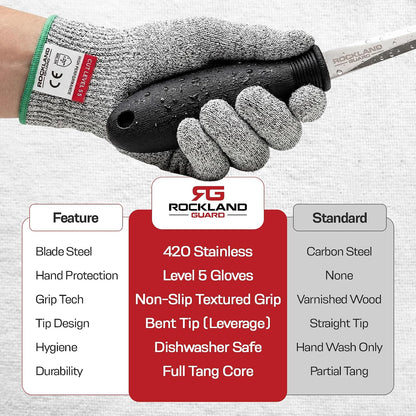Professional Oyster Shucking Kit - 3.5” Heavy Duty Stainless Steel Oyster Shucking Knife and Level 5 Cut Resistant Gloves, Clam Opener Shucker and Seafood Tool Gift Set, Large