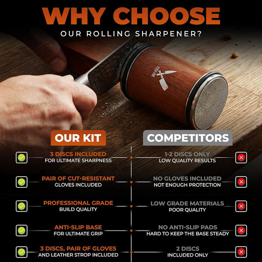 Premium Rolling Knife Sharpener Kit - High Carbon 400/1000/3000 Grit Diamond & Ceramic Discs, 15° & 20° Angles, Leather Strop & Anticut Gloves | Knife Sharpener for Chef, Santoku, & Utility Knives