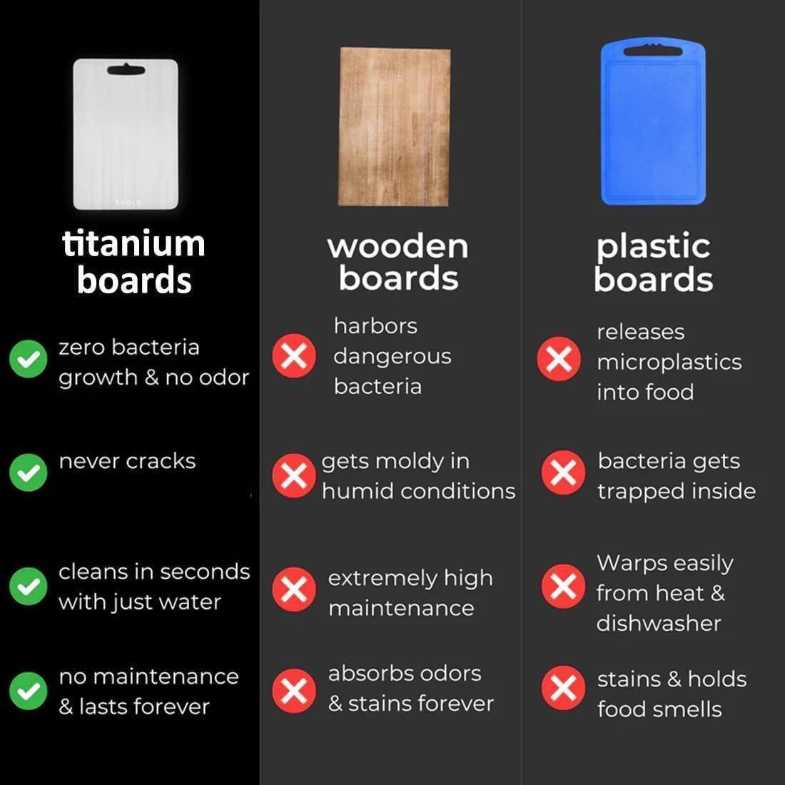 Titanium Cutting Board - 2026 New Upgrade 100% Pure Titanium Cutting Boards for Kitchen Double Sided Non Toxic Titanware Cutting Board,Hygiene Durable Dishwasher Safe Chopping Board (14"L x 10"W)