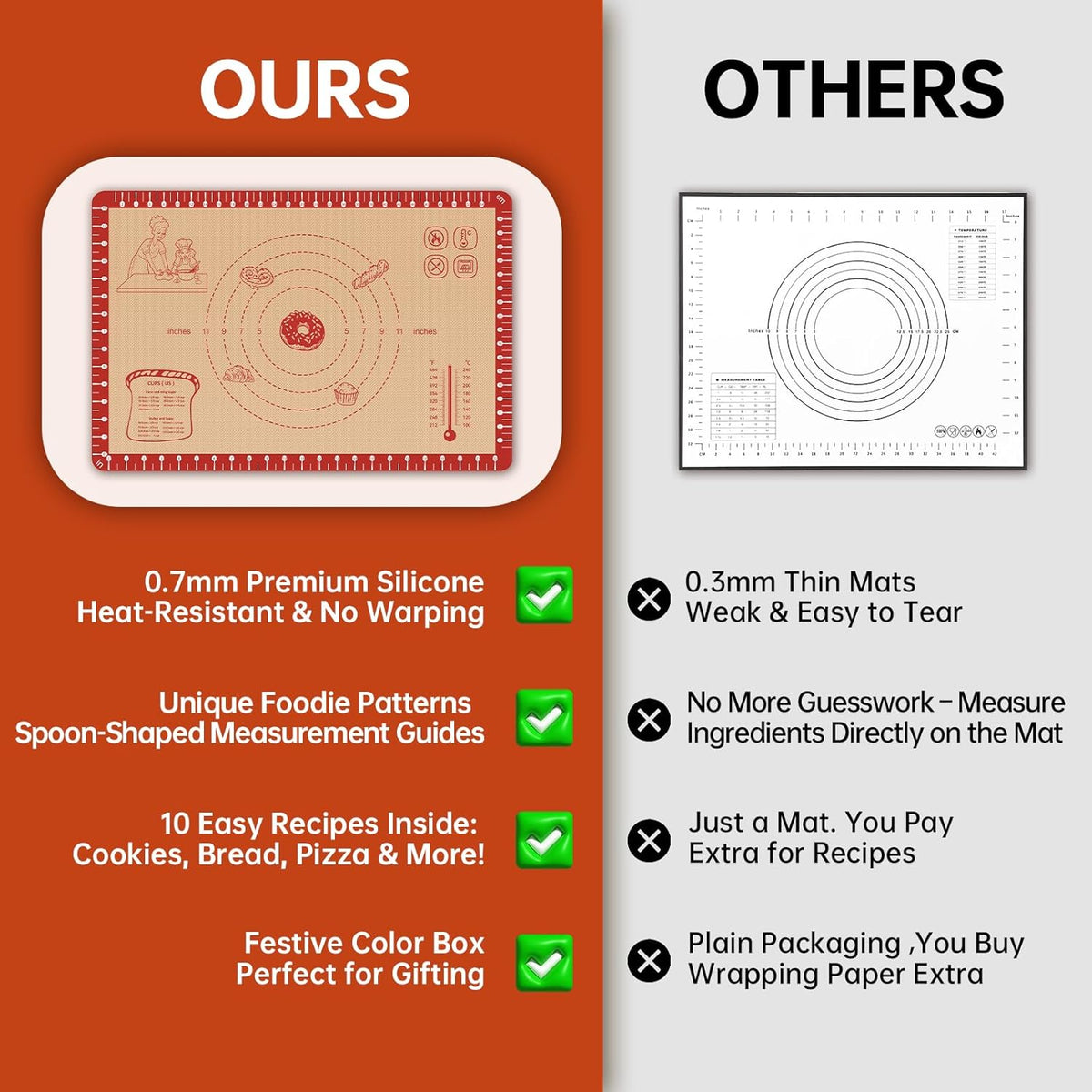 Silicone Baking Mat with 10 Recipes, Extra Thick Silicone Mats for Baking, Non Stick Pastry Mat,Reusable kneading Dough Rolling Mat for Cookie, Macaron, Bread, Pizza