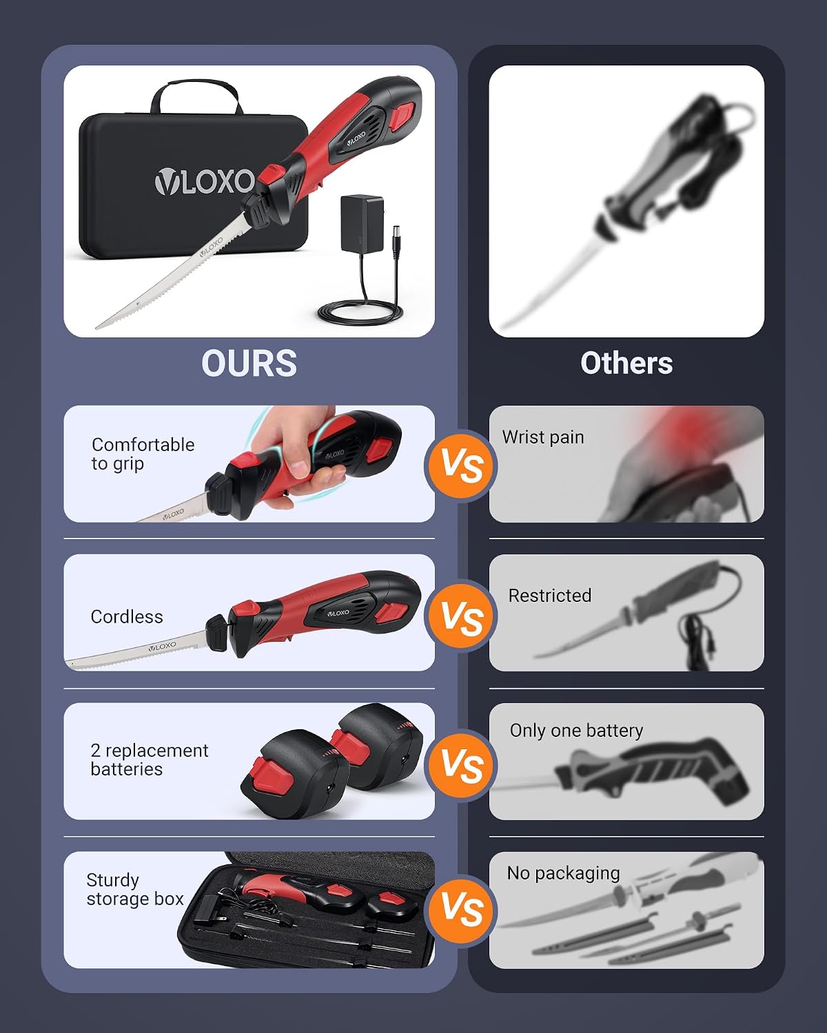 Cordless Electric Fillet Knife Battery-Powered Fillet Knife for Fish | 5 Ti-Nitride Coated Blades, Dual Batteries and Safety Lock, Portable Kit for Wild Game Breast Use Camping and Outdoor Cooking