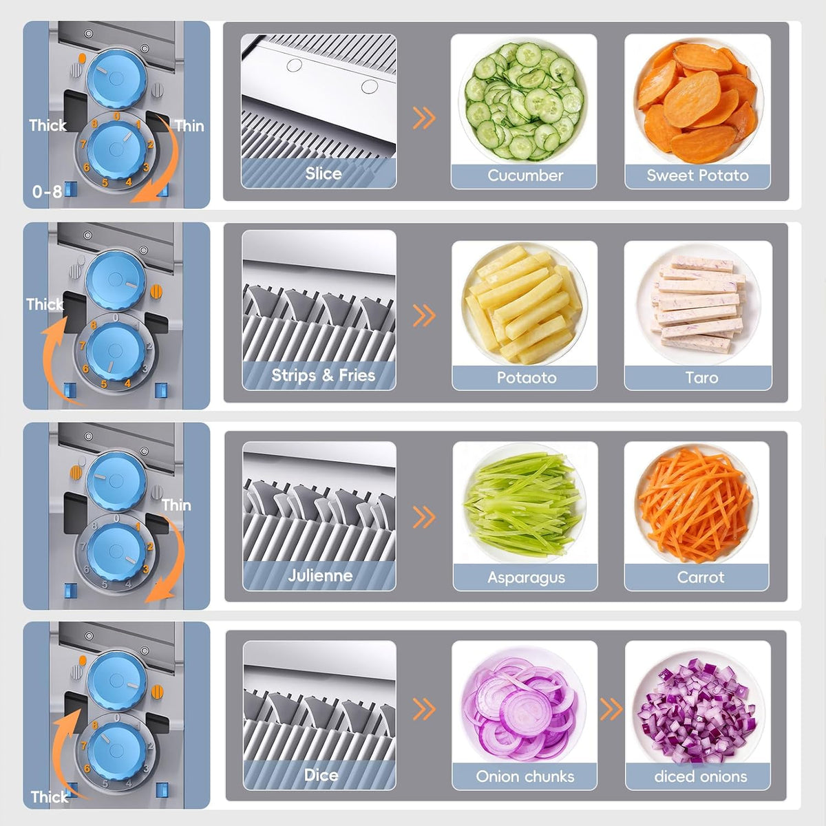 Upgrade Safe Mandoline Slicer Plus, Bigger Size, SkyBlue